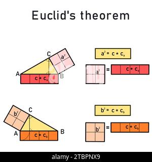 Théorème d'Euclide sur la perpendicularité d'un triangle rectangle Banque D'Images