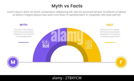 comparaison de faits vs mythe ou par rapport au concept pour la bannière de modèle d'infographie avec demi-cercle divisé avec le vecteur d'information de liste de deux points Banque D'Images