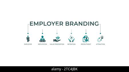 Concept d'illustration vectorielle de bannière d'employeur de site Web de marque avec une icône d'augmentation de salaire, de réputation, de proposition de valeur, de rétention, de recrutement et Illustration de Vecteur