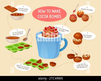 Bombes de cacao. Guimauves de bombe de chocolat pour la recette de cuisine de boisson de lait chaud, café de petit déjeuner délicieux de luxe, faisant de confiserie infographie boules de coco illustration vectorielle néotérique de boisson de lait chaud Illustration de Vecteur