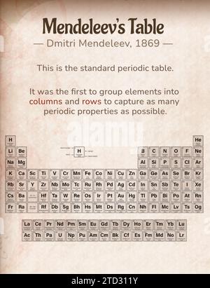 Illustration du tableau périodique des éléments conçu par le chimiste russe Dmitri Mendeleïev (1834-1907). Les éléments sont disposés par ordre de numéro atomique. Les éléments ayant des propriétés similaires sont classés par groupes de couleurs. Banque D'Images