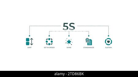 5s bannière web icône illustration vectorielle pour la méthodologie de fabrication lean du système d'organisation de nettoyage avec tri, set dans l'ordre, briller, standardiser Illustration de Vecteur