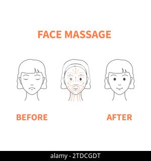 Illustration des lignes de massage sculptant le visage DIY Illustration de Vecteur