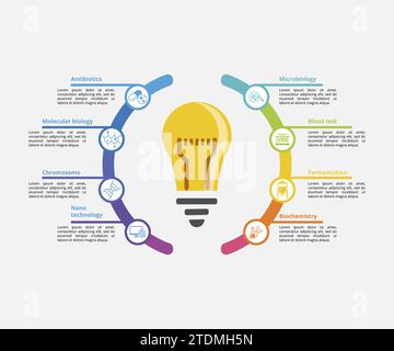 Infographie avec icônes de thème Bioengineering, 10 étapes. Tels que les antibiotiques, la biologie moléculaire, chromosome, nanotechnologie et plus encore. Illustration de Vecteur