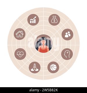 La roue de la vie. Femme analyse ses besoins. Diagramme circulaire de l'équilibre de la vie avec différentes icônes. Concept de bien-être. Illustration vectorielle à plat Illustration de Vecteur