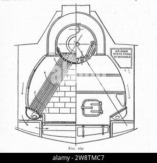 Chaudière Yarrow, vue d'extrémité dans la coque (moteurs thermiques, 1913). Banque D'Images
