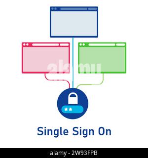 authentification unique sso une seule connexion pour toutes les applications authentification concept sécurisé Illustration de Vecteur