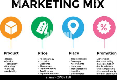 4Ps modèle de modèle de présentation infographique de mix marketing avec des icônes a 4 étapes telles que produit, lieu, Prix et promotion. Concept pour offrir le Illustration de Vecteur