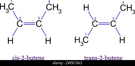Titre structure chimique des isomères cis trans .Illustration vectorielle. Illustration de Vecteur