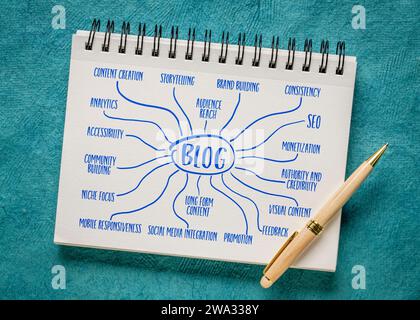 infographies de blog ou croquis de carte mentale dans un cahier, les médias sociaux et le concept de communication Banque D'Images