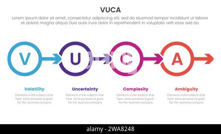 modèle d'étape 4 points d'infographie de cadre vuca avec cercle de contour et flèche droite direction pour vecteur de présentation de diapositive Banque D'Images