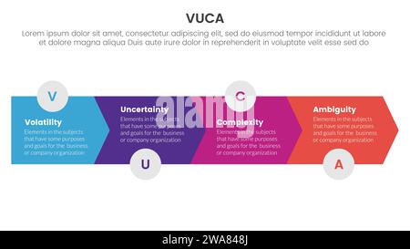 modèle d'étape 4 points d'infographie de framework vuca avec flèche horizontale vers la droite pour vecteur de présentation de diapositive Banque D'Images