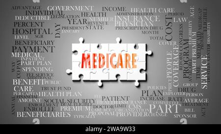 Medicare - un sujet complexe, lié à de nombreux concepts. Représenté comme un puzzle et un nuage de mots fait des idées et des phrases les plus importantes liées à medi Banque D'Images