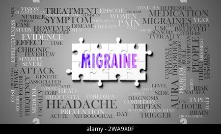 Migraine - un sujet complexe, lié à de nombreux concepts. Représenté comme un puzzle et un nuage de mots fait des idées les plus importantes et des phrases liées à migr Banque D'Images