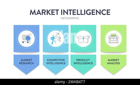 Le modèle de bannière de diagramme infographique de stratégie de Market Intelligence avec vecteur d'icône a l'étude de marché, l'intelligence concurrentielle, l'intelligence produit a Illustration de Vecteur