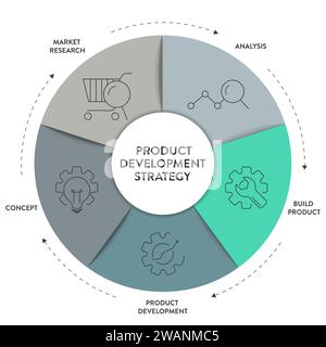 Bannière de diagramme infographique de stratégie de développement de produits avec vecteur d'icône pour la présentation a étude de marché, analyse, produit de construction, develo de produit Illustration de Vecteur