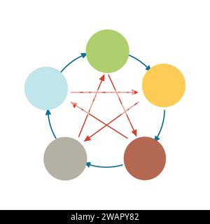 Préparation d'icônes pour 5 éléments du cycle de la nature, l'eau, le feu, la terre, le bois et le métal. Les icônes Feng shui et yin yang sont faites dans un style simple Illustration de Vecteur