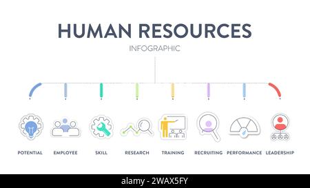 Bannière de diagramme infographique de stratégie de système de gestion des ressources humaines (HRMS) avec vecteur d'icône a le leadership, la motivation, les compétences, la formation et la performance Illustration de Vecteur