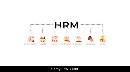 Bannière HRM Web icône vecteur concept d'illustration de la gestion des ressources humaines avec icône des objectifs stratégiques, employé, formation, recrutement d'employés Illustration de Vecteur