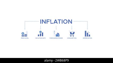 Concept d'illustration vectorielle d'icône Web de bannière d'inflation avec icône du niveau de prix, le taux d'inflation, le pouvoir d'achat, la consommation et la dépréciation Illustration de Vecteur