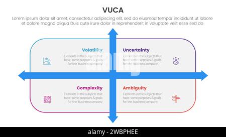 modèle d'étape 4 points infographique de cadre de vuca avec boîte rectangulaire arrondie et direction de flèche pour vecteur de présentation de diapositive Banque D'Images