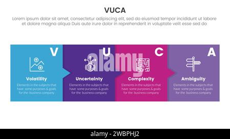 modèle d'étape 4 points d'infographie de framework vuca avec boîte et petite flèche pour vecteur de présentation de diapositive Banque D'Images