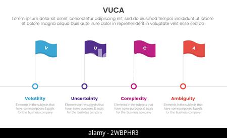 modèle d'étape 4 points d'infographie de framework vuca avec style de timeline avec point de drapeau pour vecteur de présentation de diapositive Banque D'Images