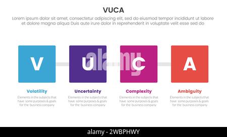 modèle d'étape 4 points d'infographie de cadre vuca avec boîte carrée avec direction horizontale pour vecteur de présentation de diapositive Banque D'Images