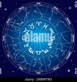 Signes du cercle du zodiaque avec des symboles et une représentation des constellations d'étoiles Illustration de Vecteur