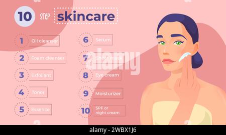 Routine de soins de la peau en dix étapes pour une belle peau avec des produits cosmétiques. Infographie, affiche avec belle femme. Modèle d'illustration vectorielle colorée Illustration de Vecteur