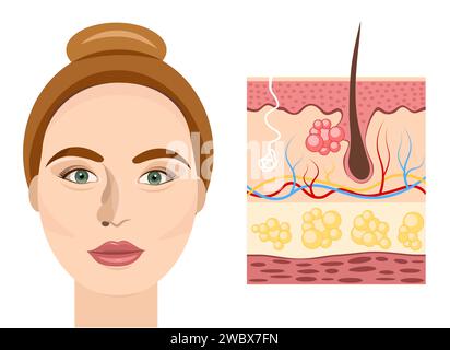 Peau humaine. Portrait d'une fille Illustration de Vecteur