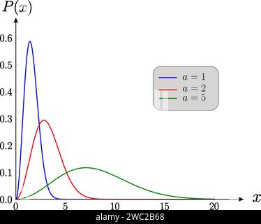 Fonction de distribution de probabilité, statistique, mathématiques, analyse.Illustration vectorielle. Illustration de Vecteur