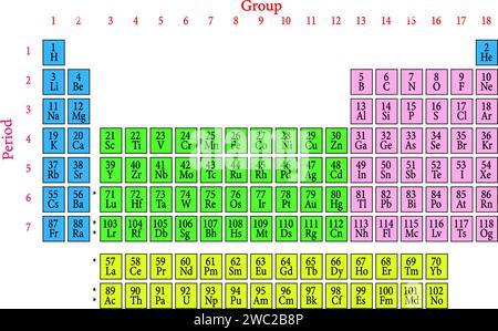 Le tableau périodique de l'illustration Element.Vector. Illustration de Vecteur