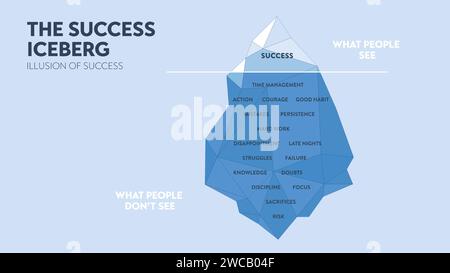 Le succès iceberg, illusion de succès caché iceberg métaphore modèle de bannière infographique pour la présentation. Succès les gens voient et ne voient pas. Busi Illustration de Vecteur