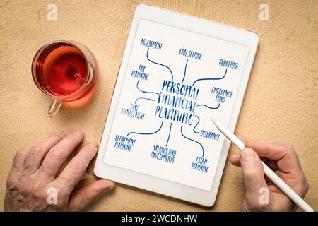 infographies de planification financière personnelle ou carte mentale sur une tablette numérique, concept financier Banque D'Images