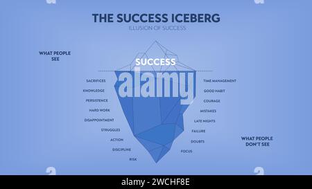 Le succès iceberg, illusion de succès caché iceberg métaphore modèle de bannière infographique pour la présentation. Succès les gens voient et ne voient pas. Busi Illustration de Vecteur