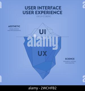 Interface utilisateur UX UI et expérience utilisateur diagramme iceberg modèle de bannière infographique pour la présentation. La surface visible est l'interface utilisateur et masquée Illustration de Vecteur