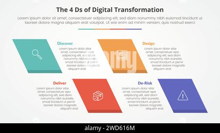 Les 4 DS du concept infographique de transformation numérique pour la présentation de diapositives avec rectangle d'inclinaison avec liste de 4 points avec vecteur de style plat Banque D'Images