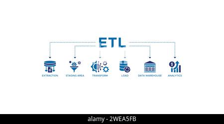Bannière ETL icône Web illustration vectorielle concept de chargement de transformation d'extraction avec icône d'extraction, zone de transfert, entrepôt de données et analyse Illustration de Vecteur