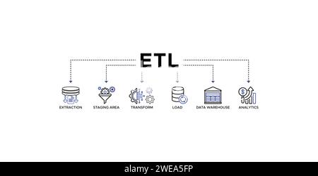 Bannière ETL icône Web illustration vectorielle concept de chargement de transformation d'extraction avec icône d'extraction, zone de transfert, entrepôt de données et analyse Illustration de Vecteur