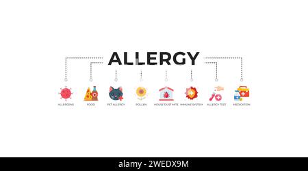 Concept d'illustration vectorielle d'icône Web de bannière d'allergie avec des icônes d'allergènes, de nourriture, d'allergie d'animal de compagnie, de pollen, d'acariens de poussière de maison, système immunitaire, test d'allergie Illustration de Vecteur