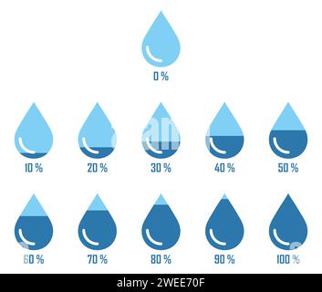Liquides, goutte d'eau, modèle de barres de gradient de niveau goutte d'eau. 0% 100% pourcentage de nombre icône de texte. Éléments infographiques ADS app ui ux vecteur de bannière web Illustration de Vecteur