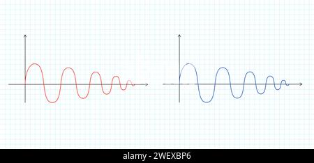Graphique mathématique abstrait du sinus. Deux courbes ondulées de couleur bleue et rouge sur une feuille de cahier dans un fond carré. Onde sinusoïdale de longueur d'onde vectorielle Illustration de Vecteur