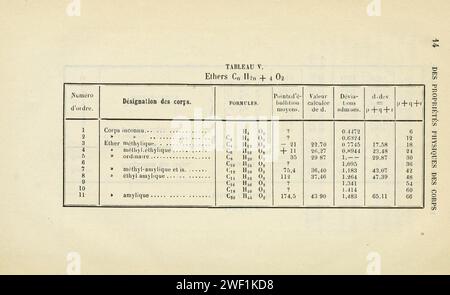 Archives des sciences physiques et naturelles (page 14) Banque D'Images