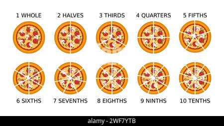 Fractions de pizza. Explication mathématique simple. Parties d'un tout. Tranches de pizza. Entiers, moitiés, tiers, quarts, cinquièmes, sixièmes, septièmes, huitièmes, neuvièmes. Illustration de Vecteur