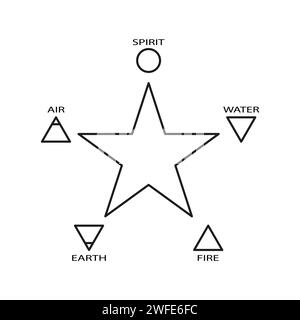 Pentagramme avec cinq éléments. esprit, air, terre, feu, eau. Illustration vectorielle. SPE 10. image de stock. Illustration de Vecteur