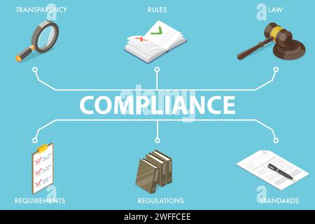 Illustration conceptuelle isométrique à vecteur plat 3D de la conformité réglementaire et des normes, politiques et réglementations. Illustration de Vecteur