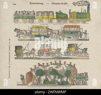 Eycernweg - chemin le fer, J.A. jour de l'âge, 1851 - 1880 imprimer feuille avec 4 rangées horizontales avec des véhicules, y compris un train à vapeur, des omnibus et des chevaux et des calèches. Au-dessous d'un train qui traverse un tunnel. Sous chaque représentation une légende en néerlandais et en français. Numéroté en haut à gauche : n 29. Amsterdampublisher : Turnhout imprimante typographique à quatre roues, véhicule tiré par des animaux, par exemple : cabine, voiture, autocar. chemin de fer, train. train de voyageurs Banque D'Images