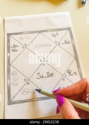 Je dessine une carte de l'astrologie Jyotish de l'Inde ancienne Banque D'Images