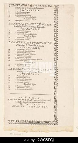 Feuille de texte sur la carte du siège de Thionville, 1643, 1644 feuille de texte sur la carte du siège de Thionville par l'armée française sous le commandement de Lodewijk II de Bourbon-Condé, duc d'Enghien, du 18 juin au 10 août 1643. Tekstblad avec une liste des régiments français (nos 48-75) en français. Avec bordure ornementale. Partie (en bas à droite) d'un ensemble non assemblé composé de la carte du siège et de quatre magazines de texte. Imprimeur : Francepublisher : impression typographique papier Paris Thionville Banque D'Images